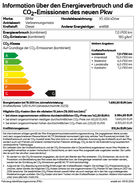 Ein Energieverbrauchs- und CO2-Emissions-Label für einen BMW X5